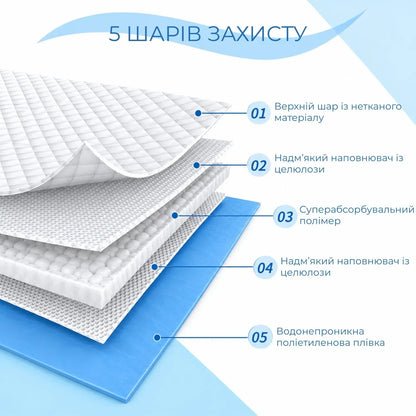 Набір пелюшок Supretto одноразових поглинаючих, 80x150 см, 10 шт (9514_0001)