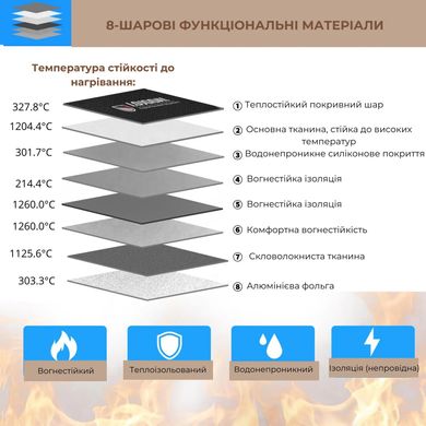 Огнестойкая сумка конверт для документов 20x13 см (8960)